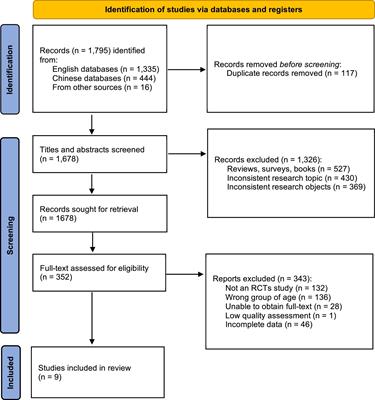 The strategies of exercise intervention for adolescent depression: A meta-analysis of randomized controlled trials